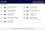 Sportskeeda Ravens Mock Draft